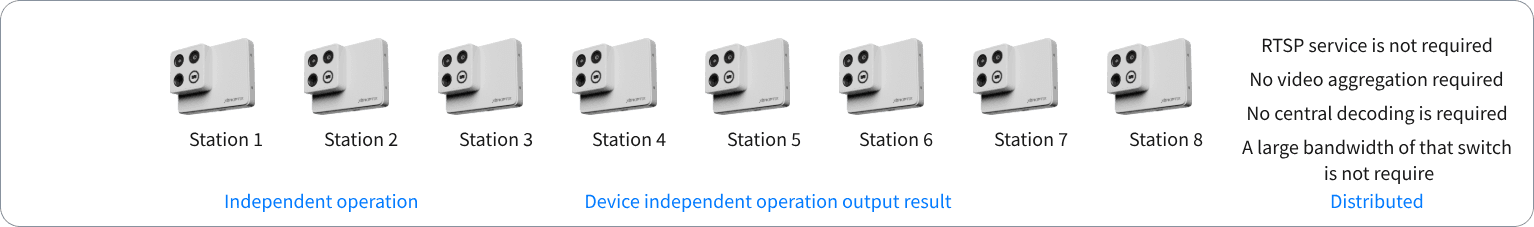 Xeroptix distributed workstation vision device architecture