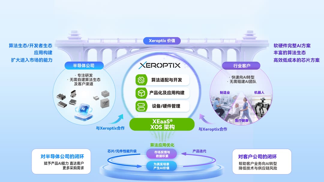 Xeroptix · Portable Edge AI in Computer Vision