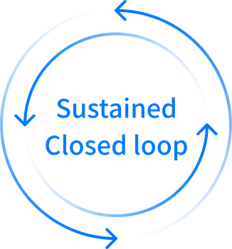 Continuous closed loop
