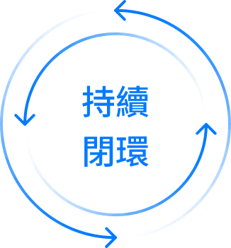 持續閉環