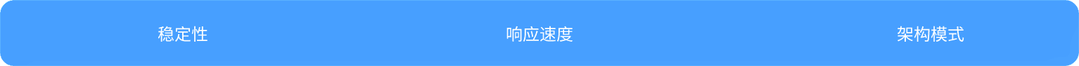 穩定性 回應速度 架構模式對比維度